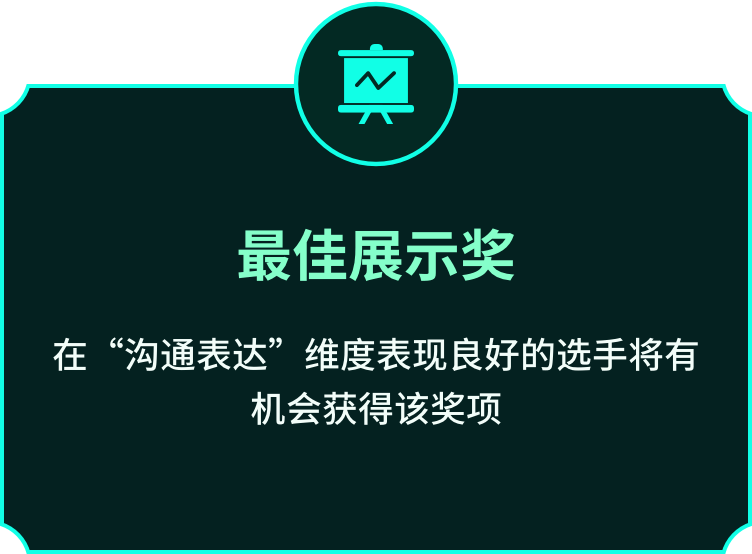 最佳展示奖