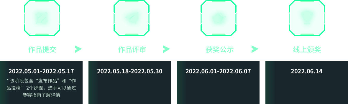 赛事流程