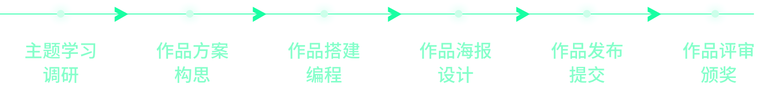 参赛流程